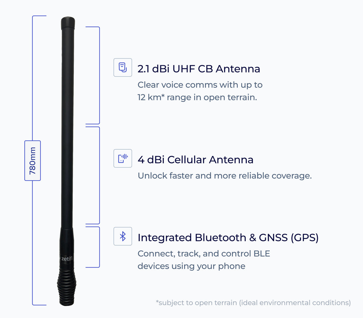 ZetiFi Smart Antenna UHF & Cellular Combo - Plus