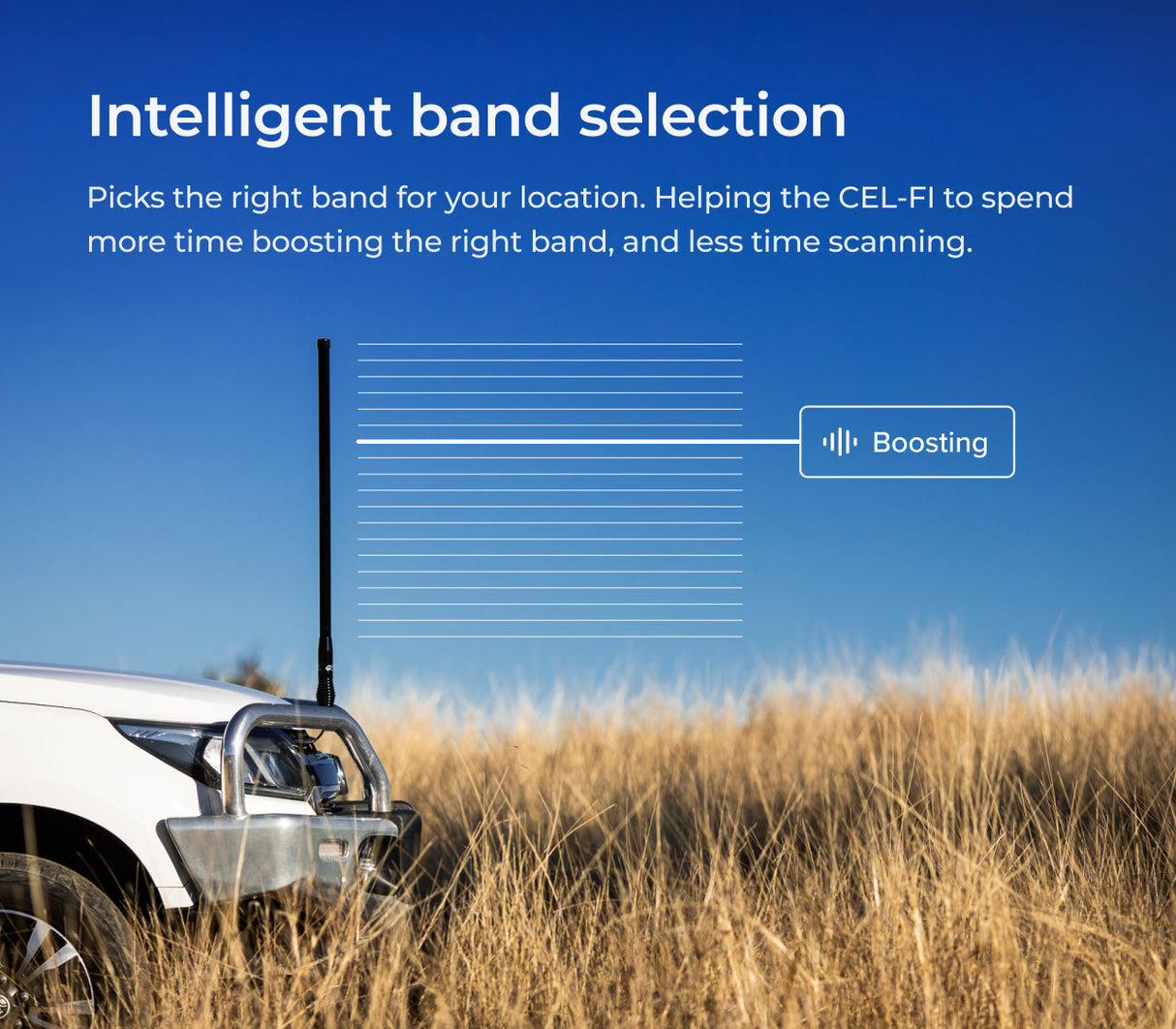 Zetifi Cellular 3.0 & 6.5dBi 78cm Smart Antenna