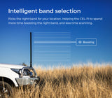Zetifi Cellular 3.0 & 6.5dBi Smart Antenna