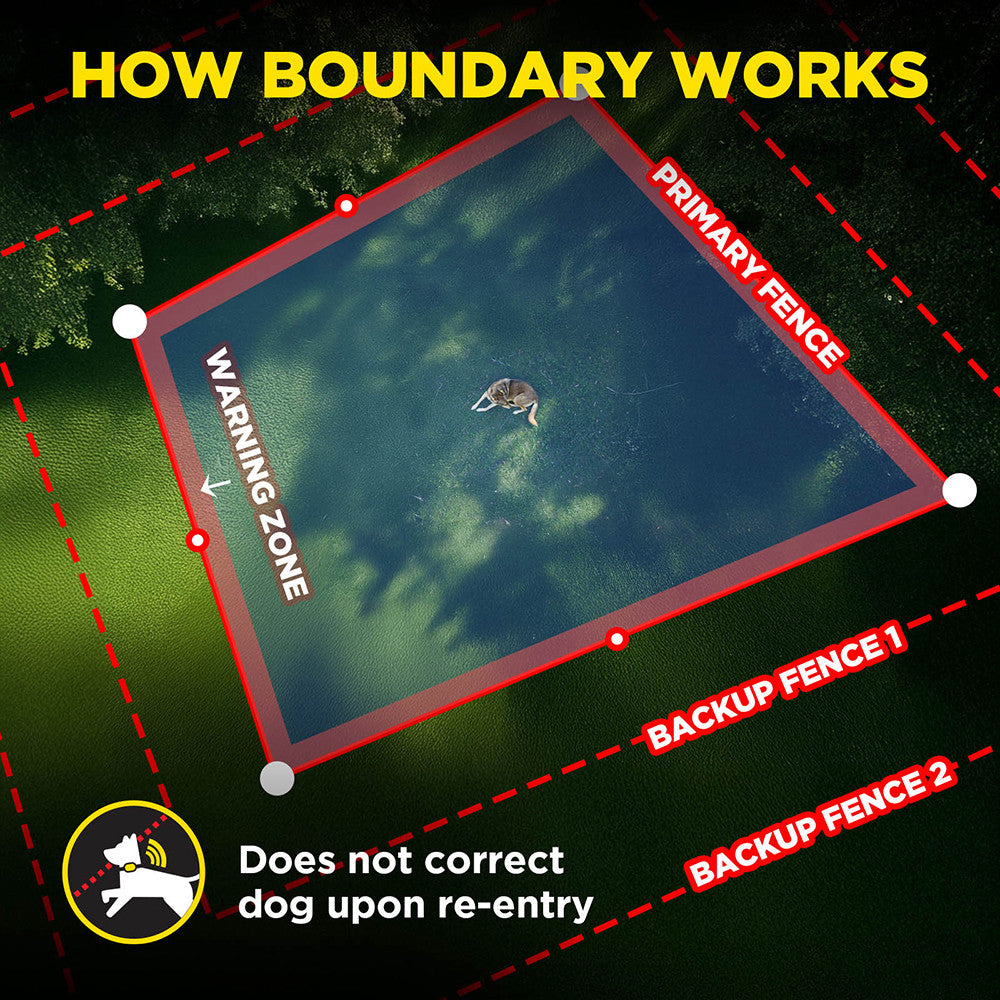 Dogtra GPS Dog Fence - Min 3000sqm
